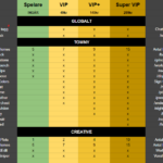Vad är skillnaden mellan VIP, VIP+ och SVIP?